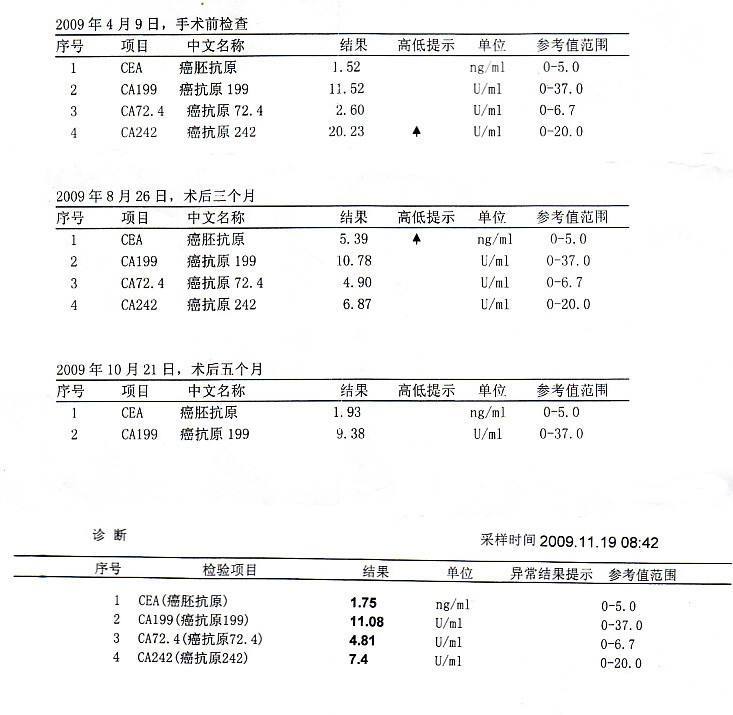 皮肤瘙痒:皮肤瘙痒是肝病早期的常见症状之一,当癌肿侵入胆管,造成