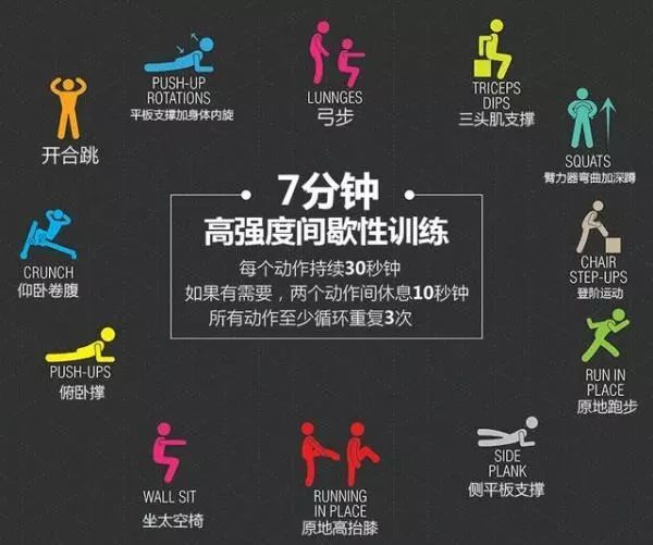 减脂运动哪种最牛?顶级医学期刊:间歇运动比连续运动