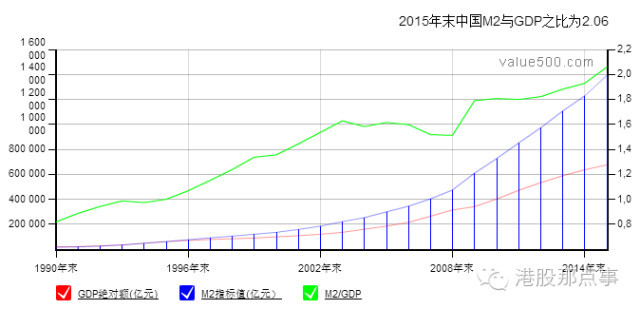 中国 楼市早已沦为一场彻头彻尾的庞氏骗局!