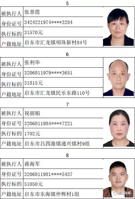 启东法院关于发布2019年第一批失信被执行人名单的公告