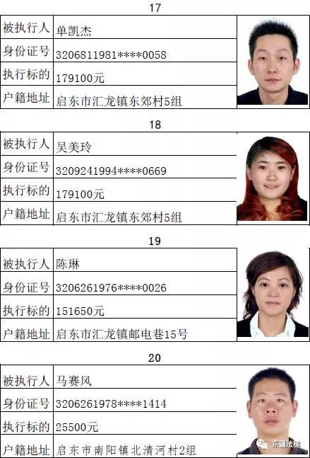 失信被执行人,法院,限制高消费