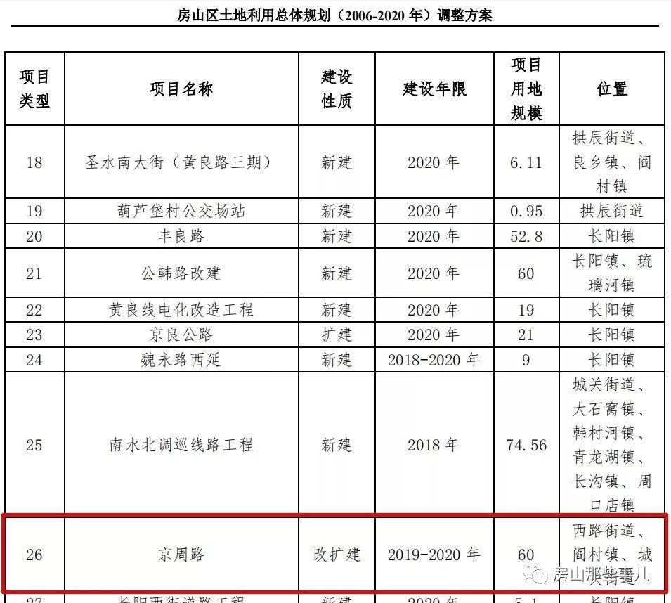 房山流动人口申报_流动人口申报短信(2)