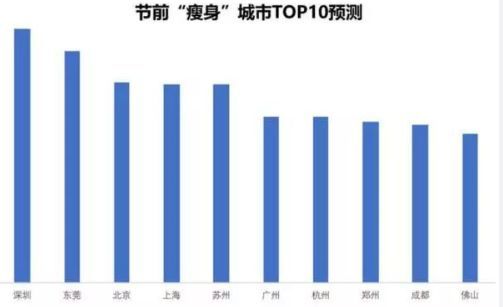 春节人口流量_阿里流量人口(2)