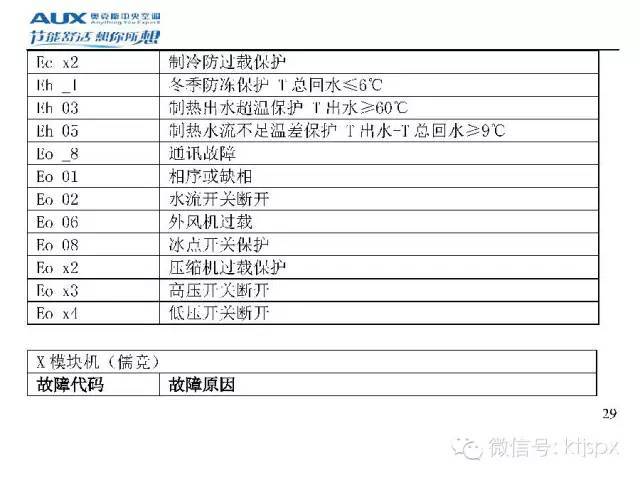 奥克斯空调故障代码速查