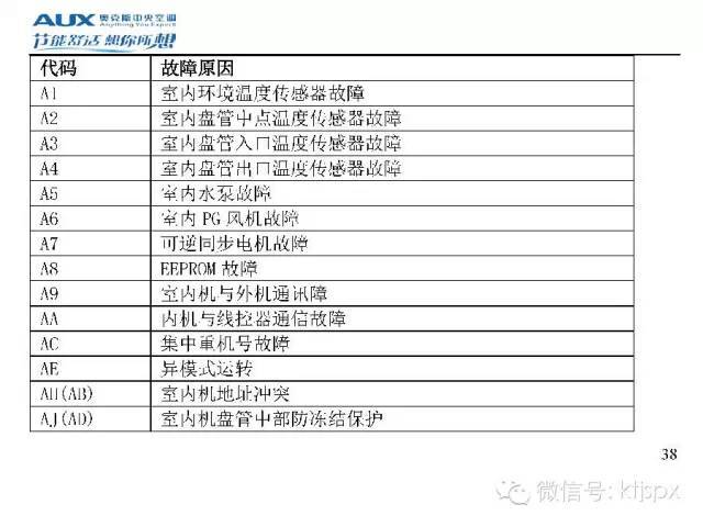 奥克斯空调故障代码速查