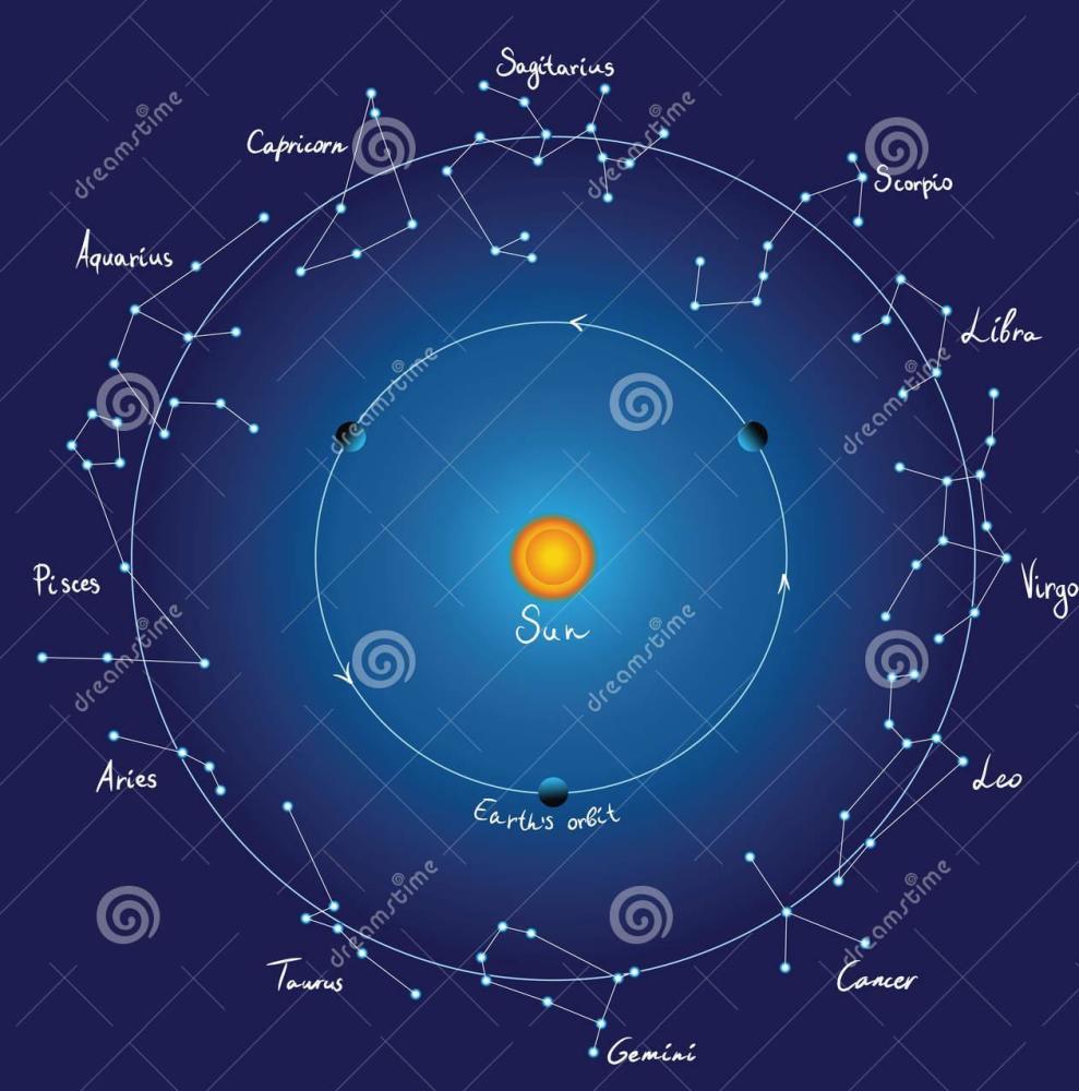 浩瀚的宇宙中,梦幻般的星座有哪些?