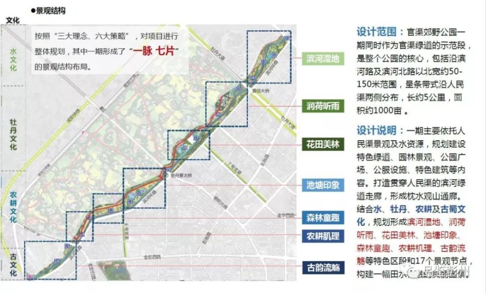 彭州1000亩官渠郊野公园,未来亮点剧透啦!