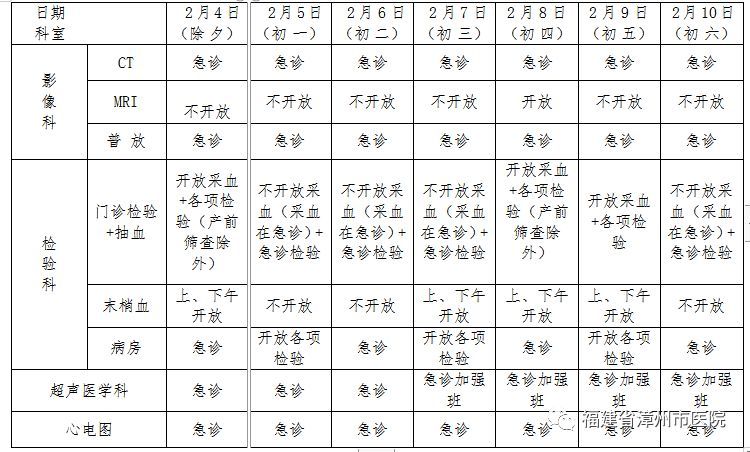 2019春节漳州市各大医院上班时间表及科室一