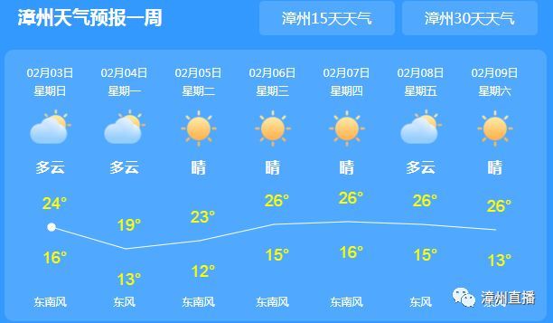 快讯:漳州2019春节天气预报发布!阳光雨水