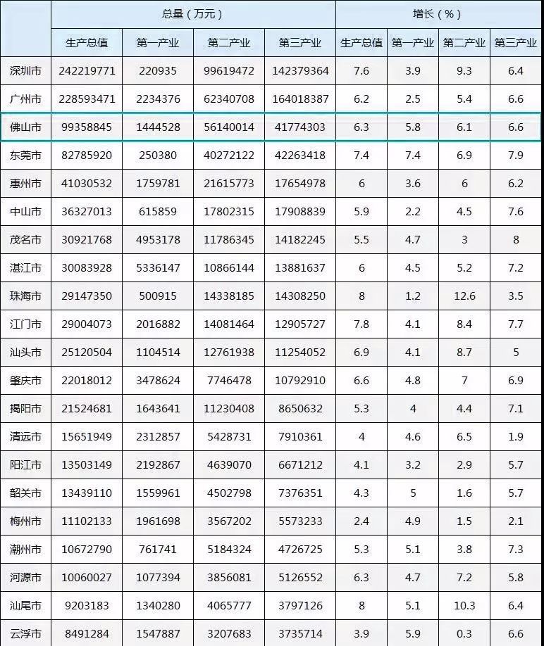 三水历年来gdp_我国多数省区市GDP增长预期超10 专题
