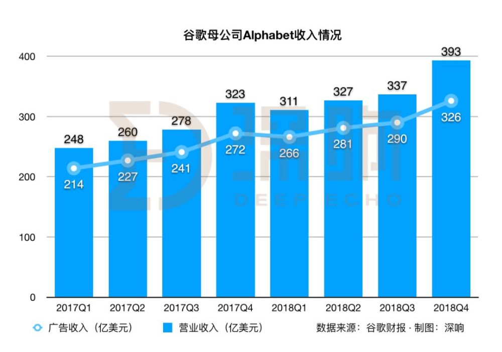 谷歌公司gdp_文化产权交易公共服务平台
