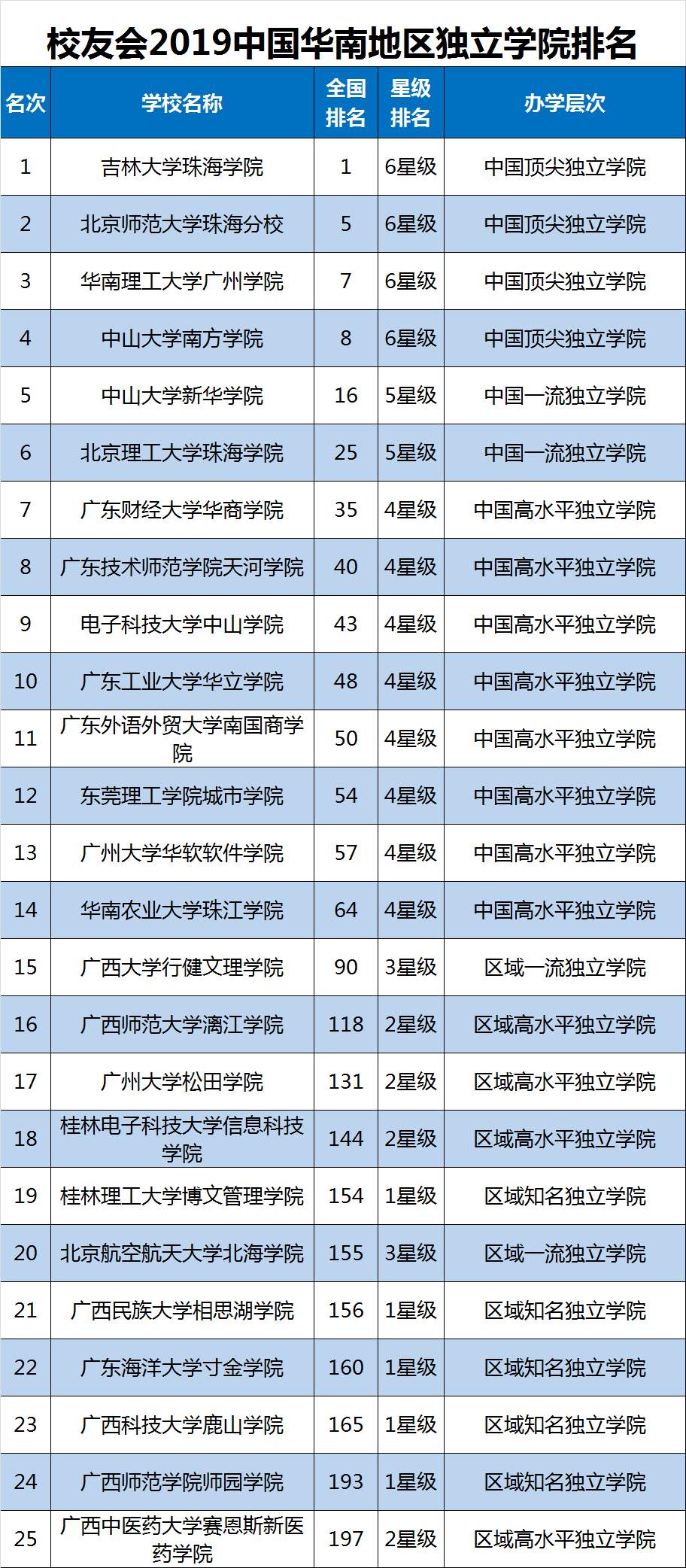 深圳高校排名_深圳高楼大厦排名(3)