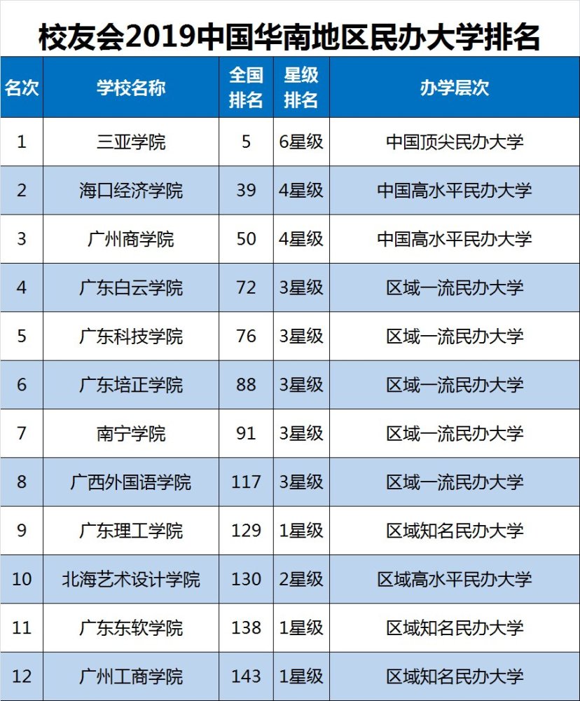深圳高校排名_深圳高楼大厦排名(3)