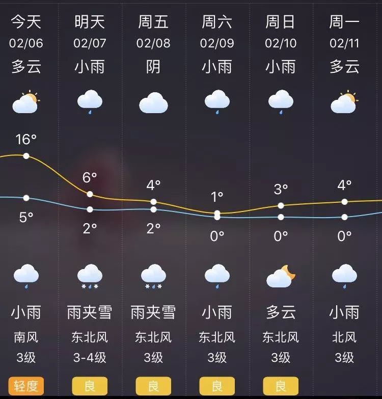 靖江天气进入"癫痫模式"!更槽糕的是