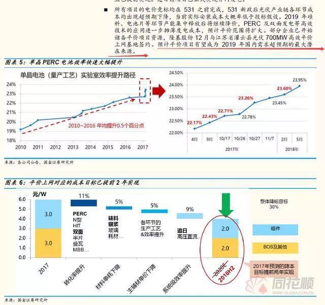 2019年光伏股票怎么投资?