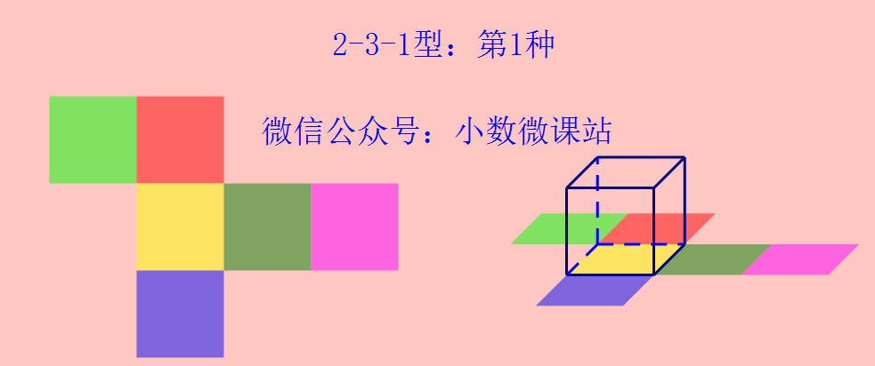 阅读材料中出示的4幅正方体的展开图,如果把它们分一分类的话,图2和
