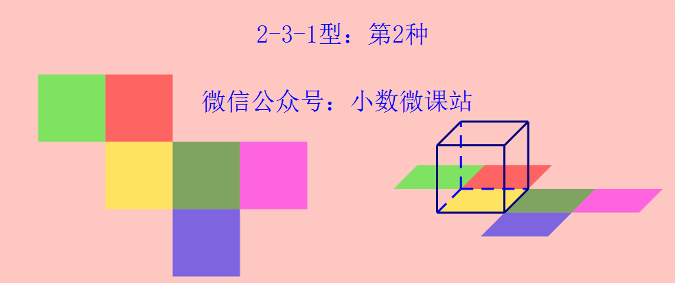 阅读材料中出示的4幅正方体的展开图,如果把它们分一分类的话,图2和