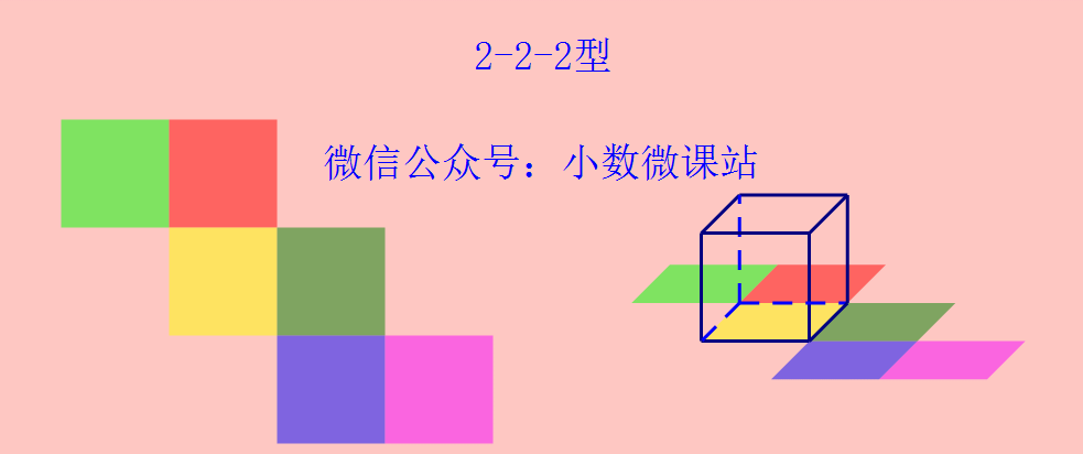 阅读材料中出示的4幅正方体的展开图,如果把它们分一分类的话,图2和