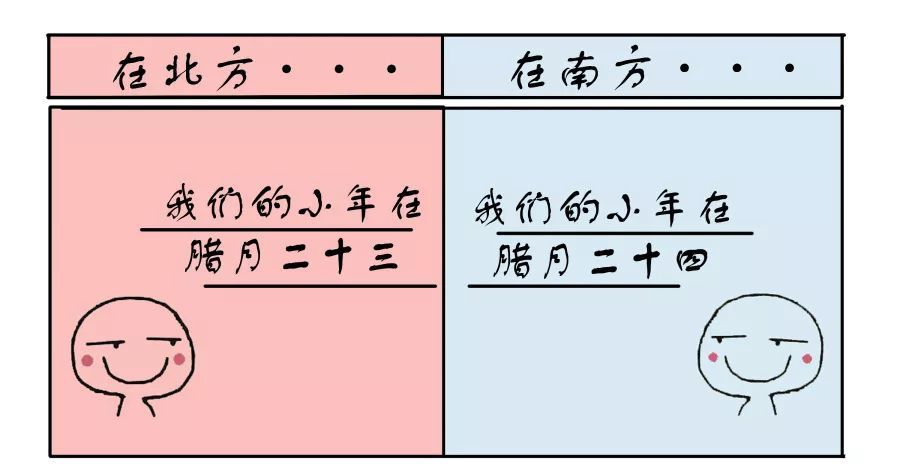 细细回想一下 貌似每过一段时间 关于南北差异的比较就会出现一次