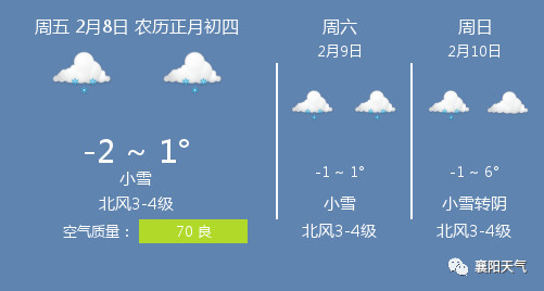 2月8日襄阳天气\/襄阳天气预报-天天快报
