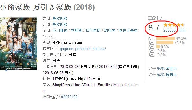快补片 日本旬报十佳电影 看点快报