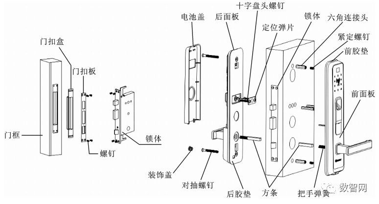 智能门锁产品典型结构图