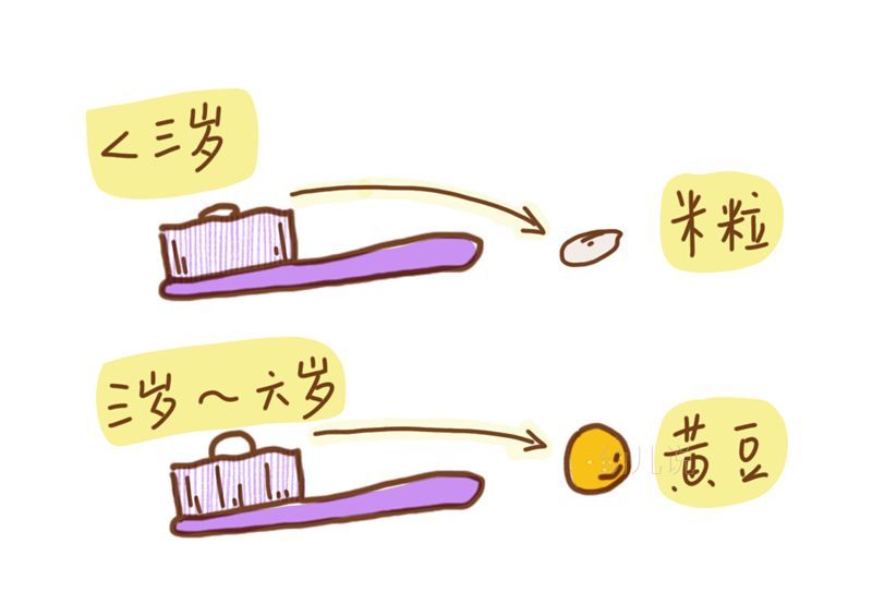 2,限制孩子每次的牙膏用量