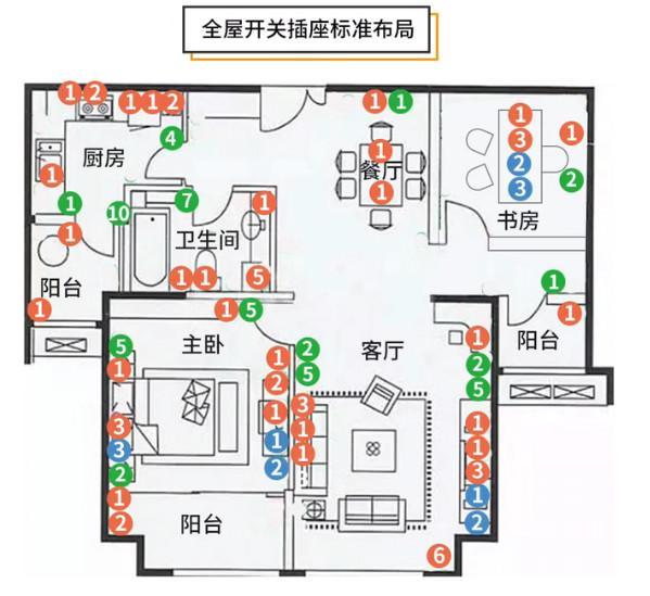 全屋开关插座布局 位置 高度,精准