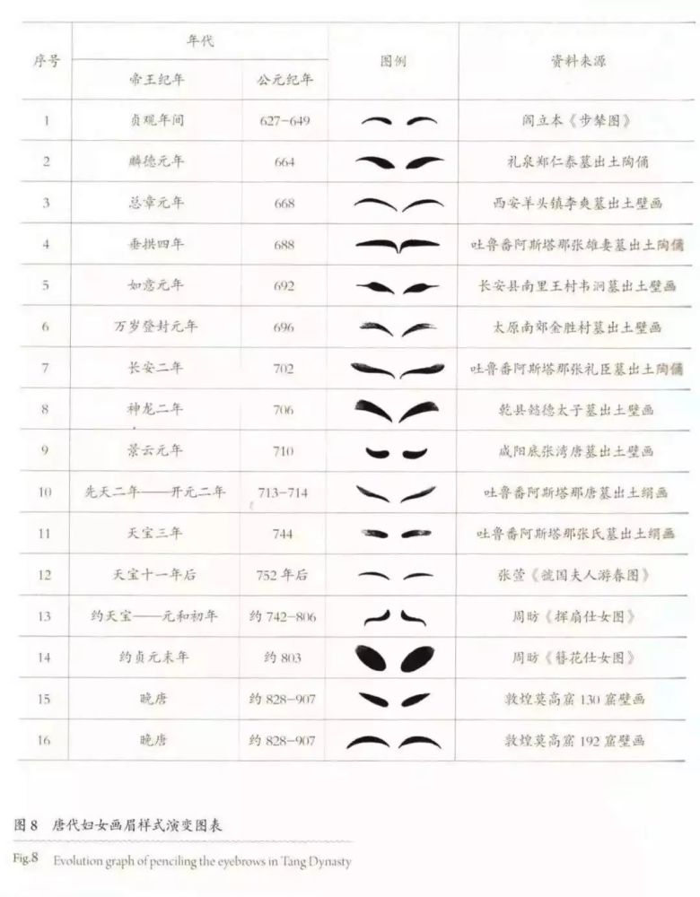 眉 妆  