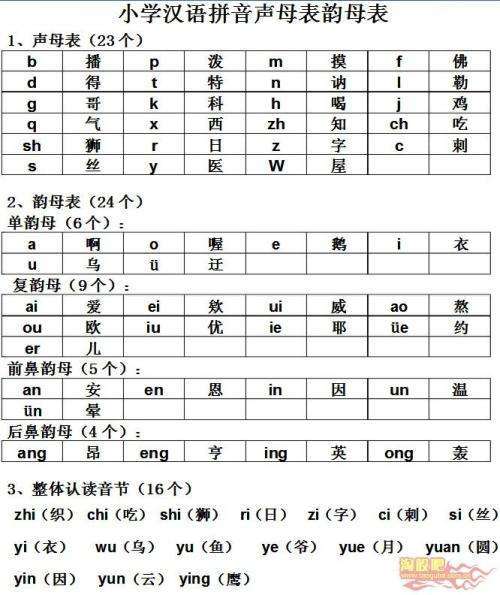 大家熟悉的汉语拼音,到今天整整61岁了