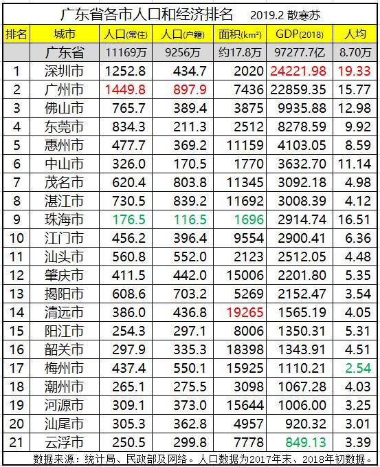 云浮面积人口gdp_如果粤港澳大湾区扩容,15个城市或将纳入其中,而这5市希望最大