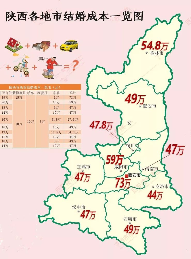 春节敢催婚?让七大姑八大姨看看"陕西结婚成本地图",最低近50万