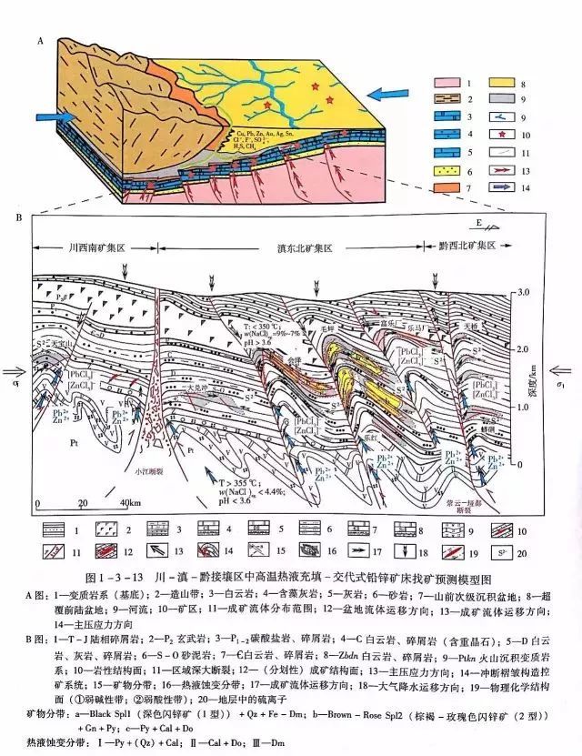 最全!19种矿床类型全国分布图,33种矿床找矿预测模型图