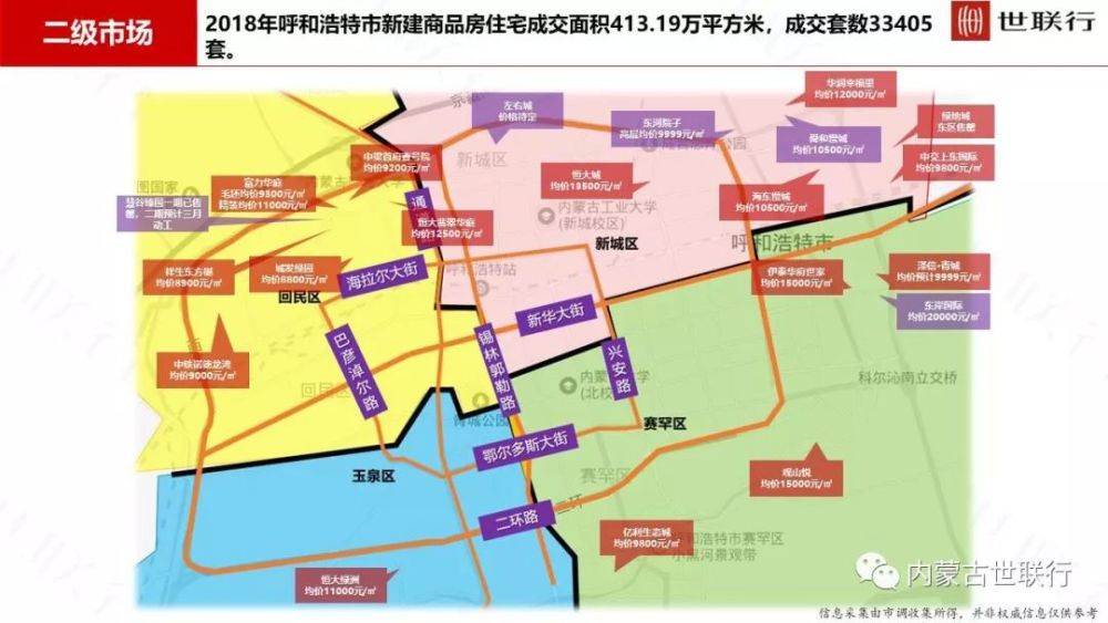 2018年呼和浩特市房地产年报
