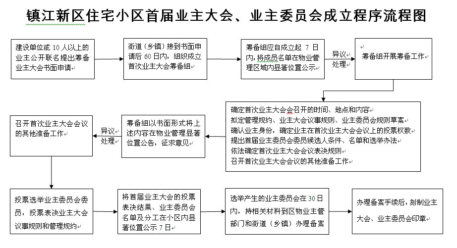 大港海德公园业主委员会委员选举遭质疑