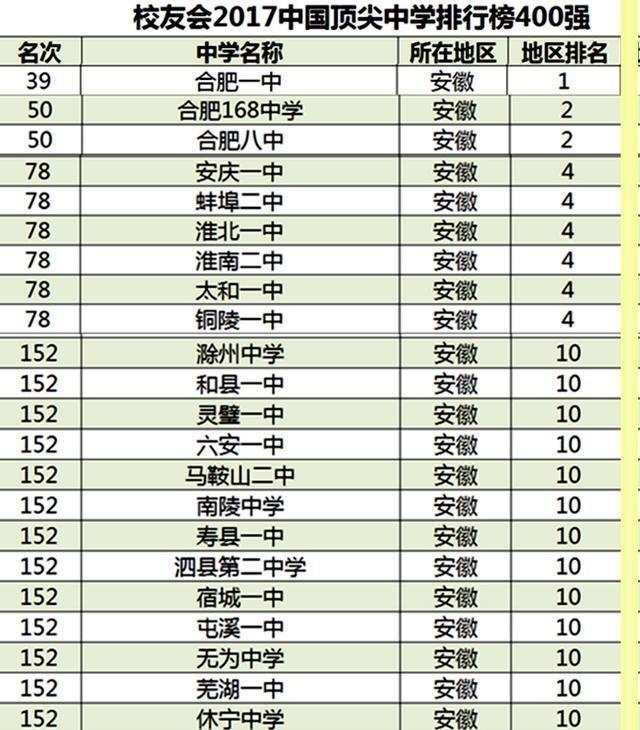 4．铜陵高中排名一览：铜陵有哪些初中？按好坏排序