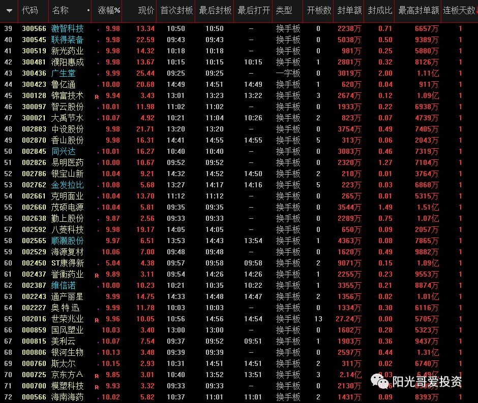 就是持筹者的盛宴,助攻队伍不再那么华丽,板块里能代替它的当属601218