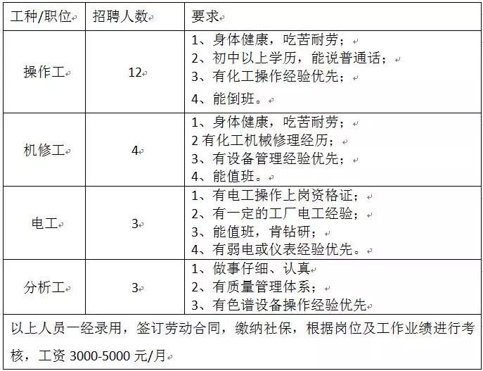 某市现有70万人口_每日一题 某市现有70万人,如果5年后城镇人口增加4 ,农村人口(3)