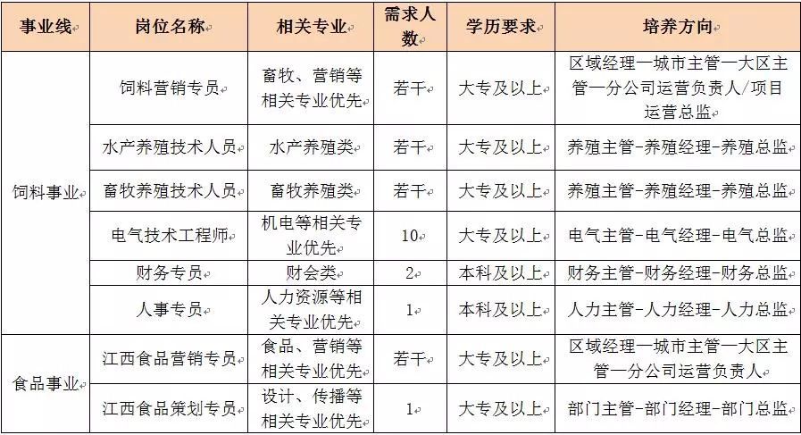 某市现有70万人口_每日一题 某市现有70万人,如果5年后城镇人口增加4 ,农村人口(3)