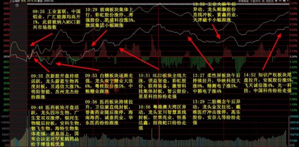 珍惜a股难得的"蜜月期":两会前都是安全时间!