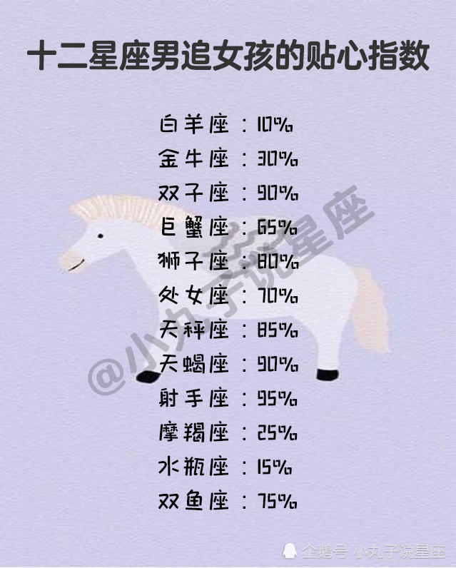 12星座女眼中好男人的标准,12星座分手后为什么难过?