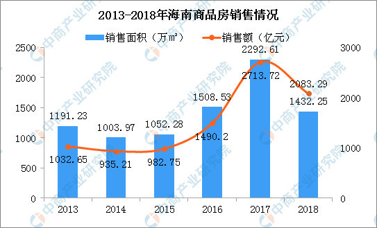 海南省人口面_海南省人口分布图(3)