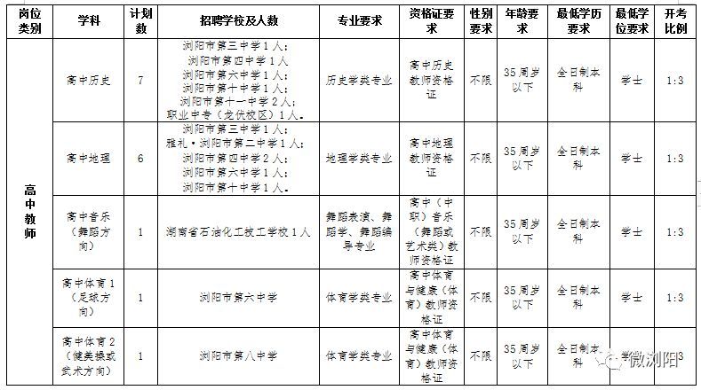 浏阳市,百宜小学,教育,小学,浏阳经开区,长郡,学位,澄潭江镇