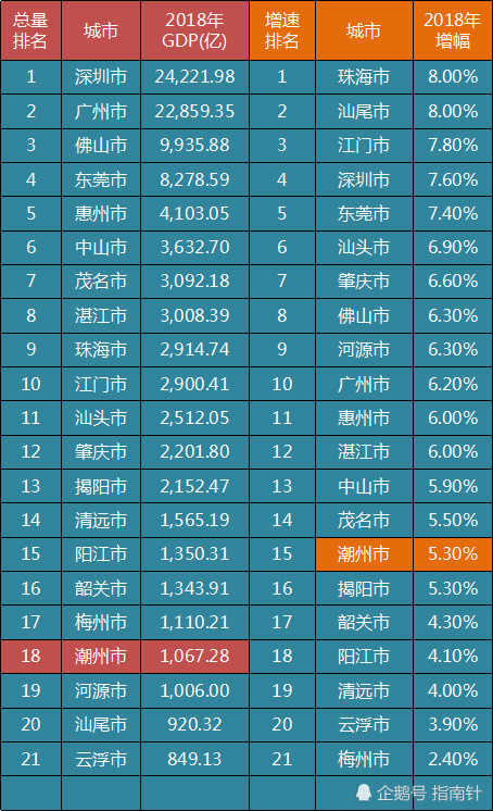 潮州枫溪区gdp_潮州枫溪陶瓷城