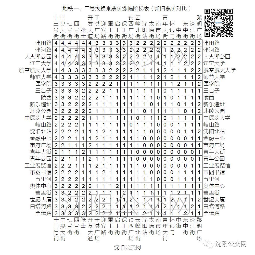 沈阳地铁涨价后,1,2,9号线的票价表都来啦!赶紧收藏!