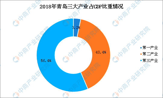 2018年青岛gdp_2018山东各市GDP 济南超越烟台 临沂排在这