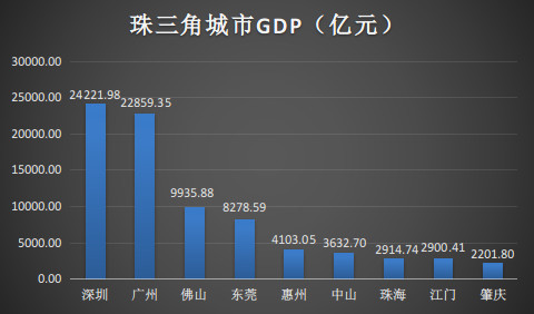 各超市占全省gdp_成都西安武汉兰州,GDP占据全省1 3,这个城市占比更是超过50(2)