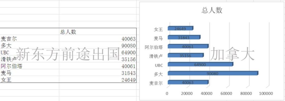 各个大学的总人数对比,多大9万人你们怕了吗? 本科全职在读人数