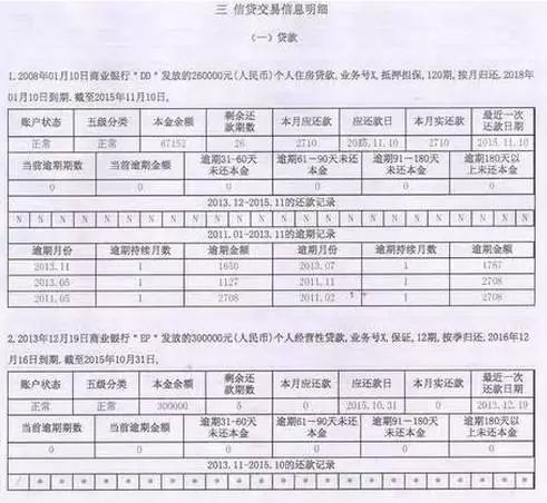 贷款,借款人,征信报告,信用卡,贷款逾期,贷款机构