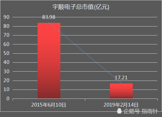 南山区粤海街道2020年gdp_深圳2019年所有的利好,都是为了2020年更好 附19个世界级梦想